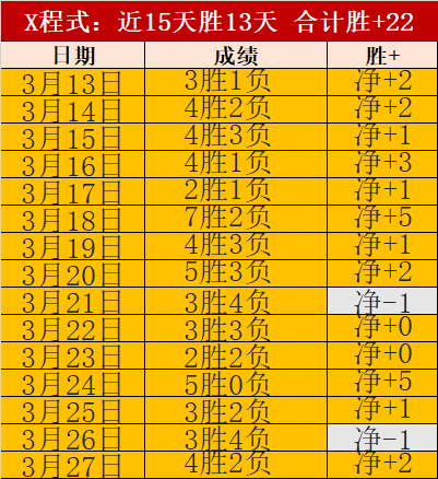 惊爆,昨日激战,防卫者能否,博鱼体育官网,博鱼体育app,博鱼体育APP下载