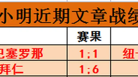 豪门风云录：穆帅遗憾出局，曼城与巴萨携手进决赛，国米战平难分胜负